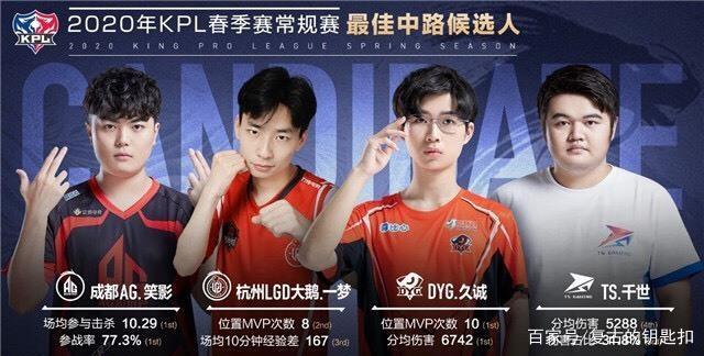 传闻： Jambo 的转会费用 Fnatic $600,000